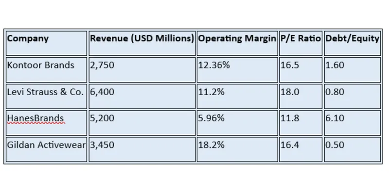 Peer / Competitor Comparison